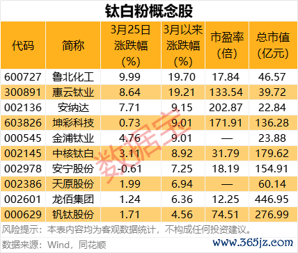 智慧优配 大商所修改《大连商品交易所指定交割仓库资格与监督管理规定》等规则