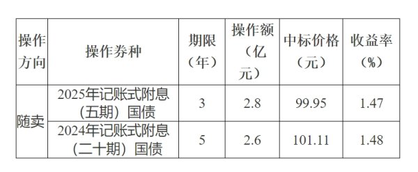 大牛时代 海利生物：2025年第一季度净利润1090.17万元 同比扭亏