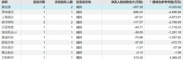 仁信配资 凤凰股份：第一季度商品房合同销售金额同比减少54%