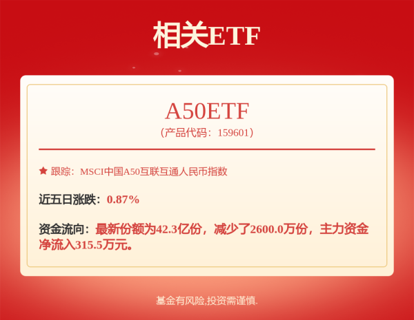 中金汇融配资 一季度主动权益基金减持银行，被动型基金、北上资金、南下资金增持银行股