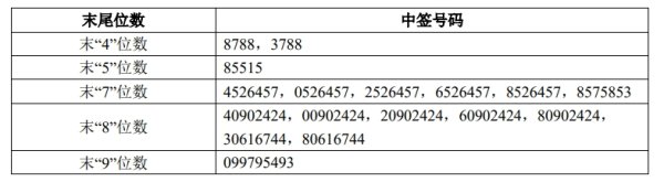 富兴配资 A股定增一览：今日5家公司披露定增进展