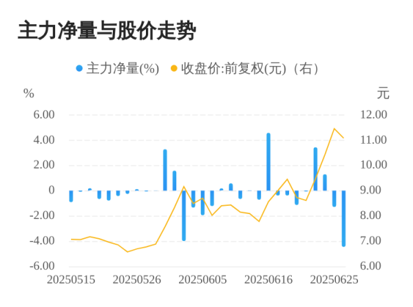 贵丰配资 海联金汇06月26日主力大幅流出