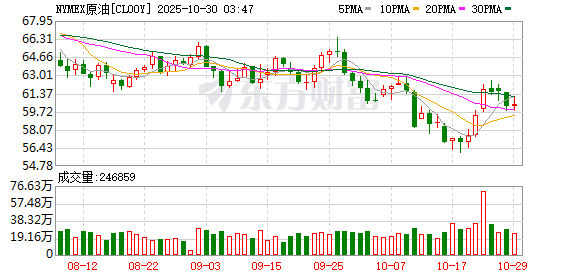 华霖资本 美国对俄罗斯制裁打乱市场 如何判断未来几周油价走势？